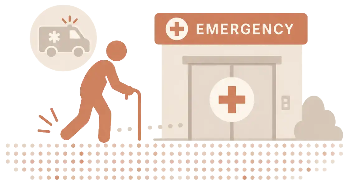 Chart showing emergency department visits due to falls