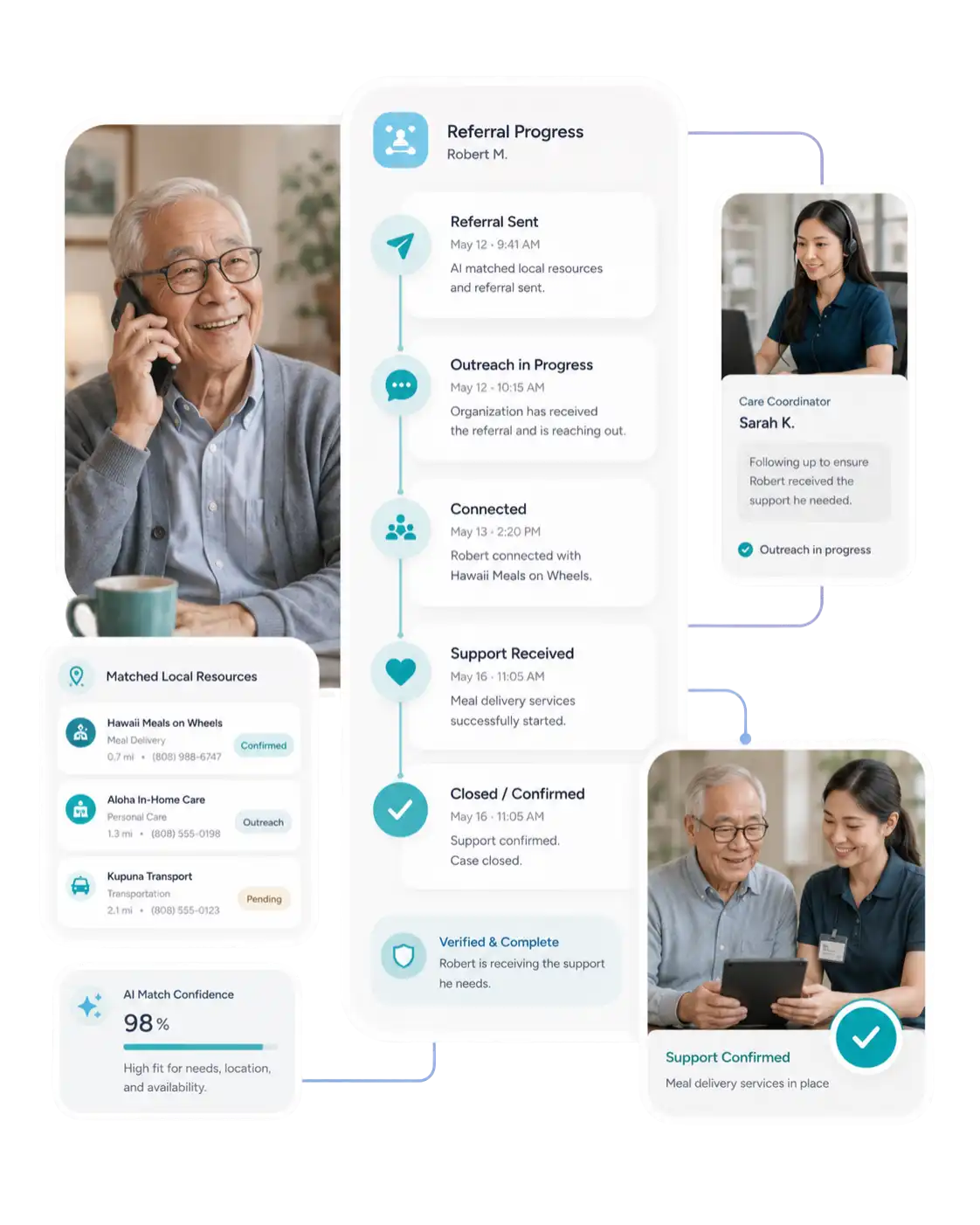 What If Referrals Did Not Disappear?