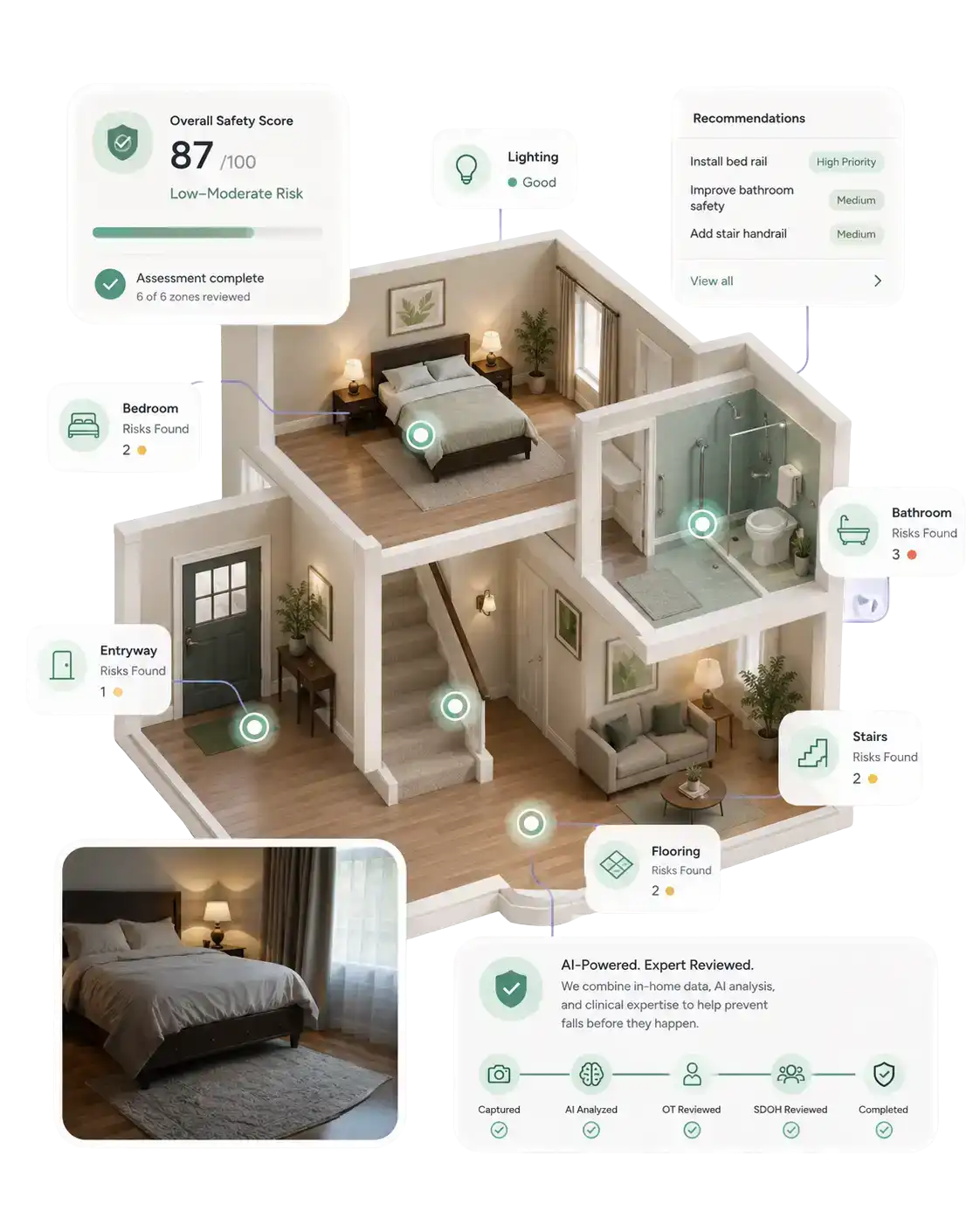 What If Home Safety Could Be Assessed Before It Becomes a Hazard?